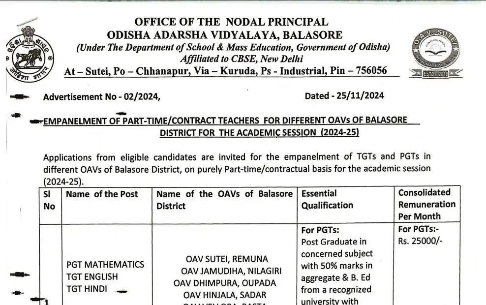 Oav Balasore Recruitment Apply For A Govt Job Odisha Govt Job